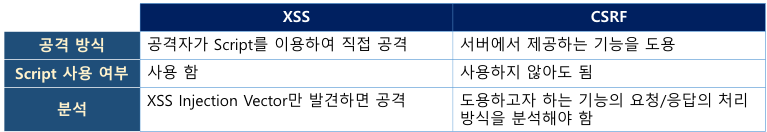 화면 캡처 2022-10-28 173711